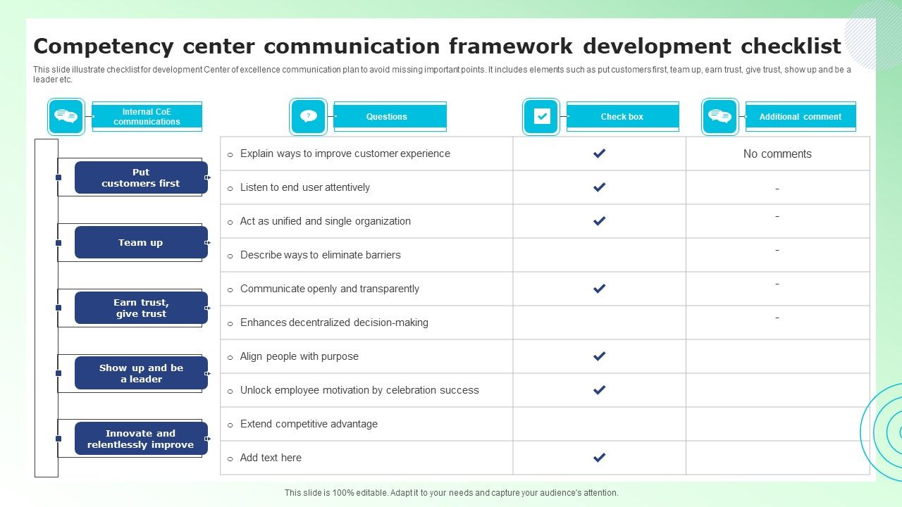Competency Center Communication Framework Development Checklist ...