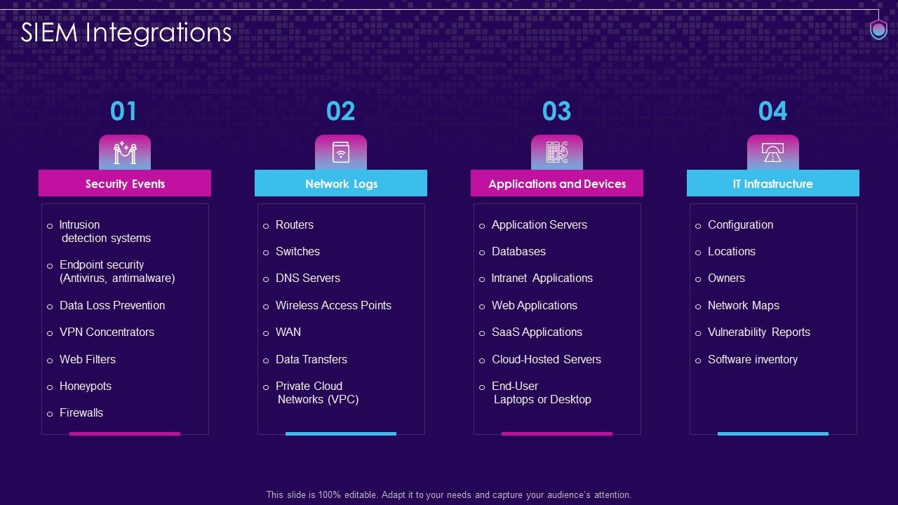 SIEM_Integrations_SIEM_Services_Ppt_Icon_Graphic_Tips_PDF_Slide_1.jpg