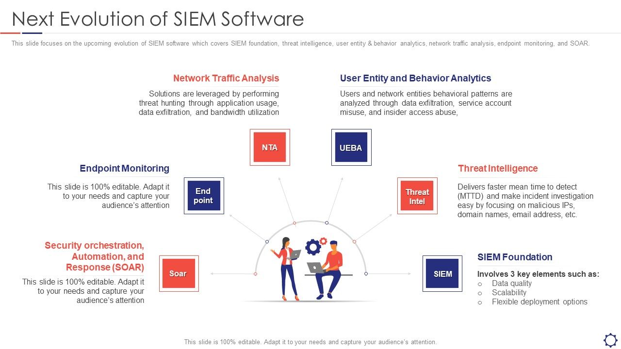 SIEM_Next_Evolution_Of_SIEM_Software_Ppt_Styles_Picture_PDF_Slide_1.jpg