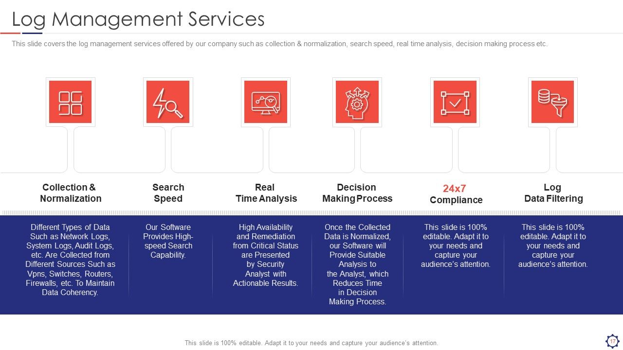 SIEM Ppt PowerPoint Presentation Complete Deck With Slides Slide17
