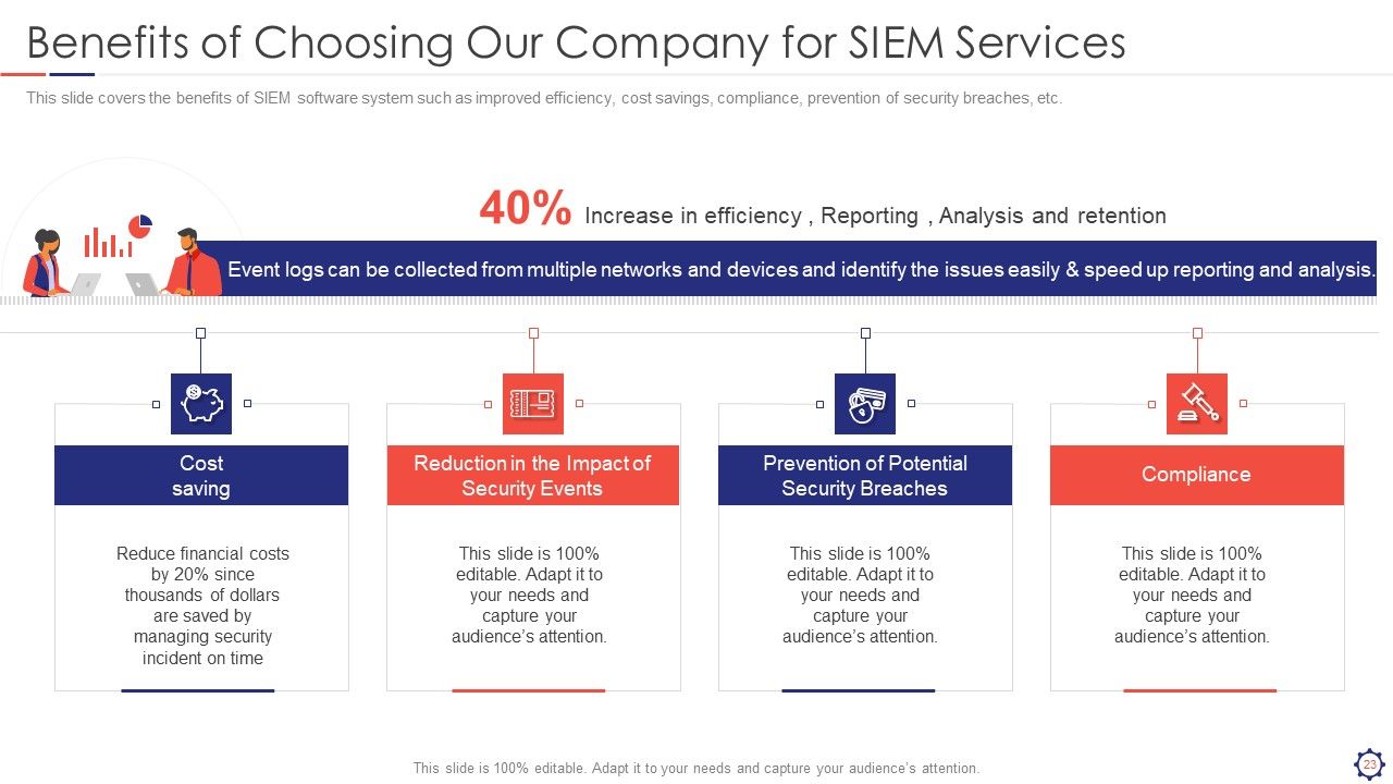 SIEM Ppt PowerPoint Presentation Complete Deck With Slides Slide23