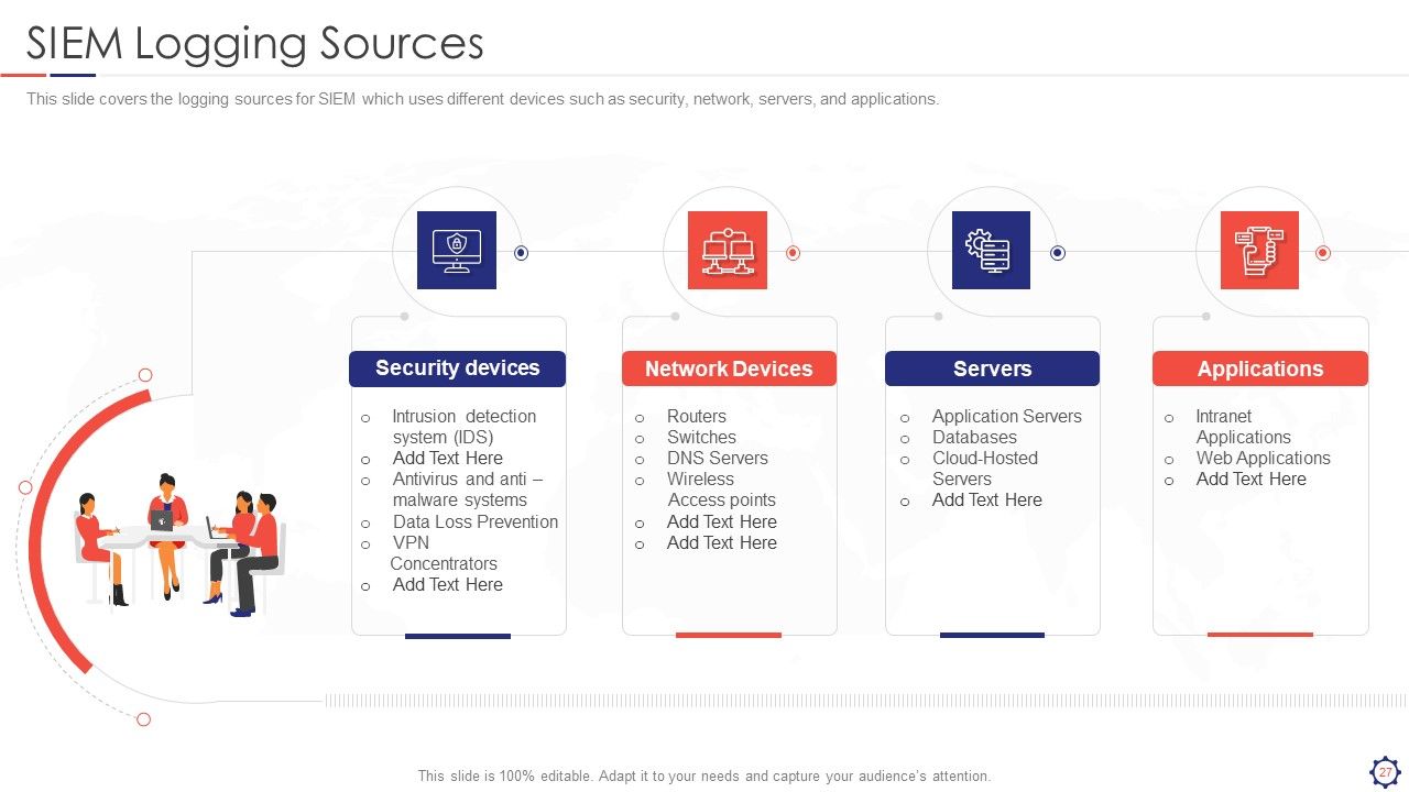 SIEM Ppt PowerPoint Presentation Complete Deck With Slides Slide27