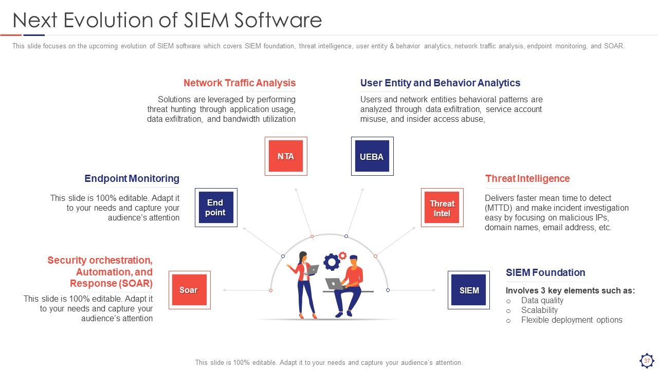 SIEM Ppt PowerPoint Presentation Complete Deck With Slides Slide37
