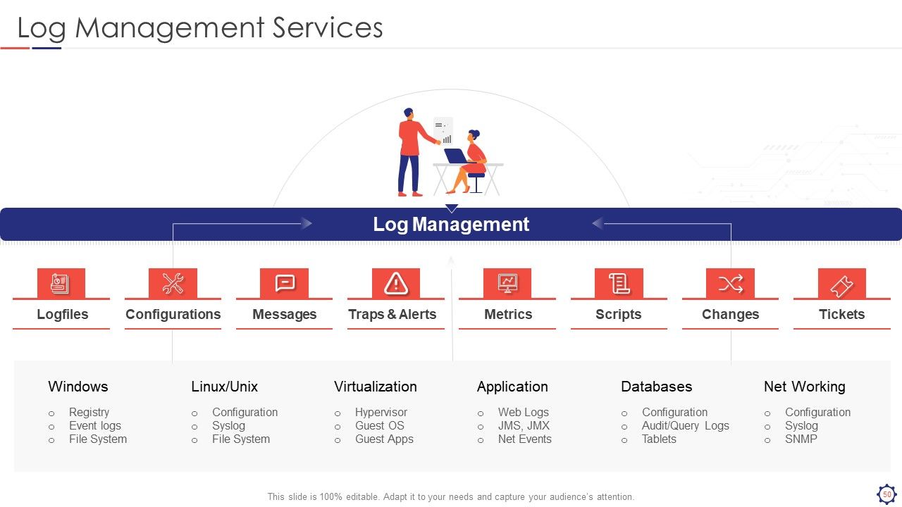 SIEM Ppt PowerPoint Presentation Complete Deck With Slides Slide50