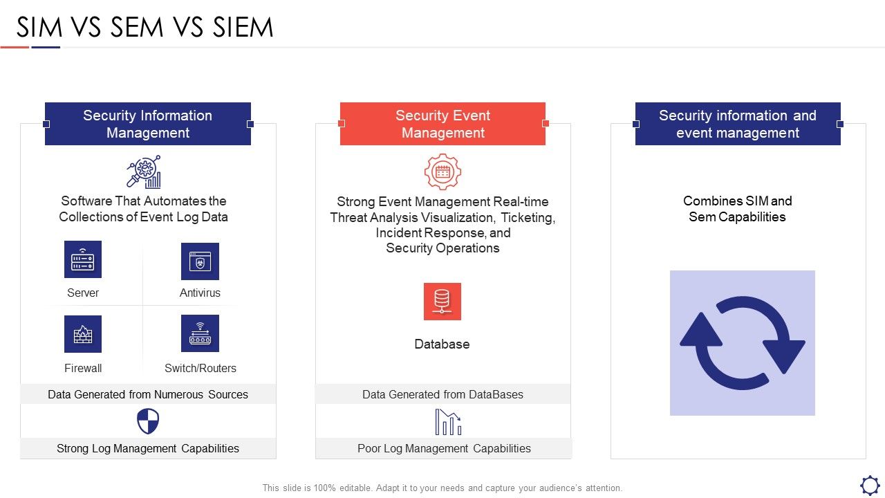 SIEM_Sim_Vs_Sem_Vs_SIEM_Ppt_Icon_Format_Ideas_PDF_Slide_1.jpg