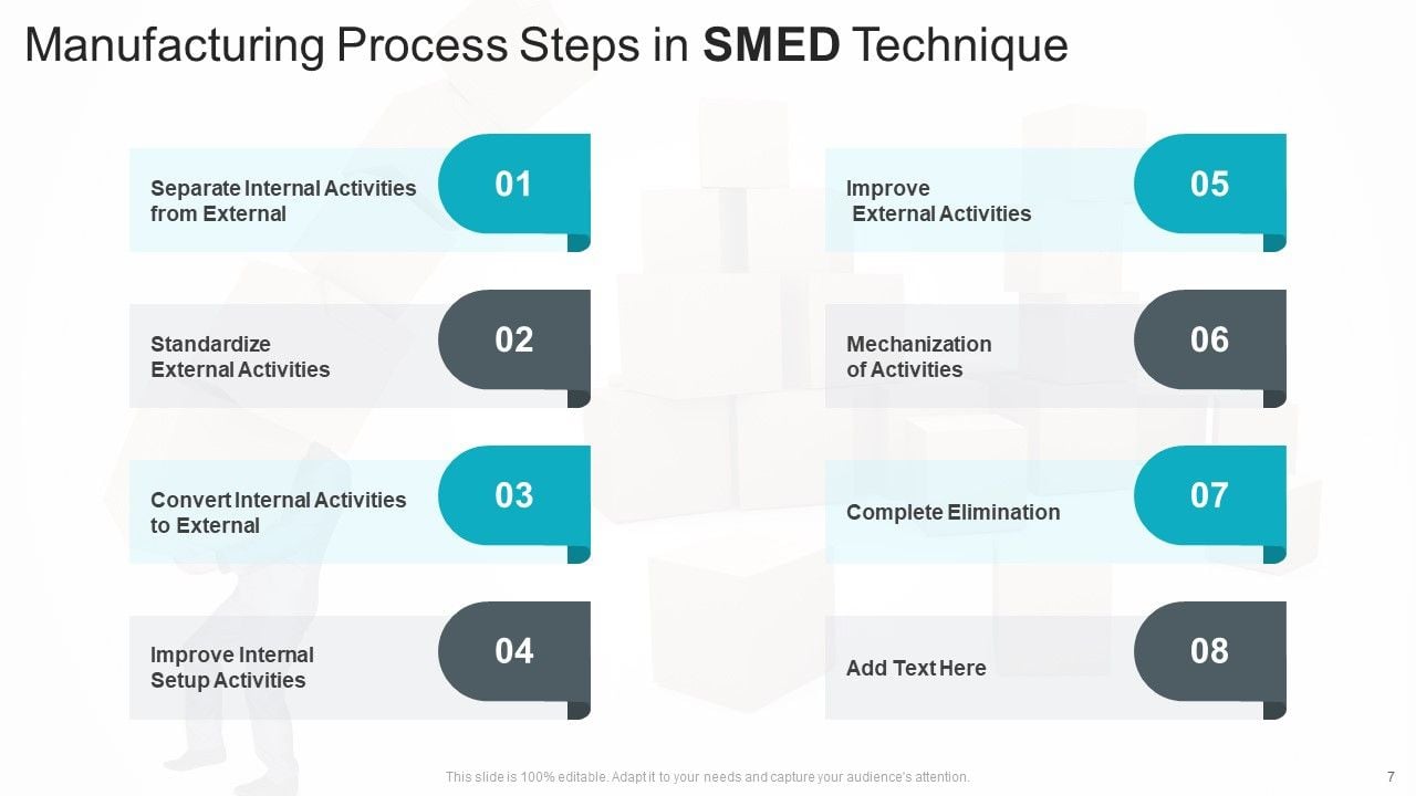 SMED Technique Ppt PowerPoint Presentation Complete Deck With Slides