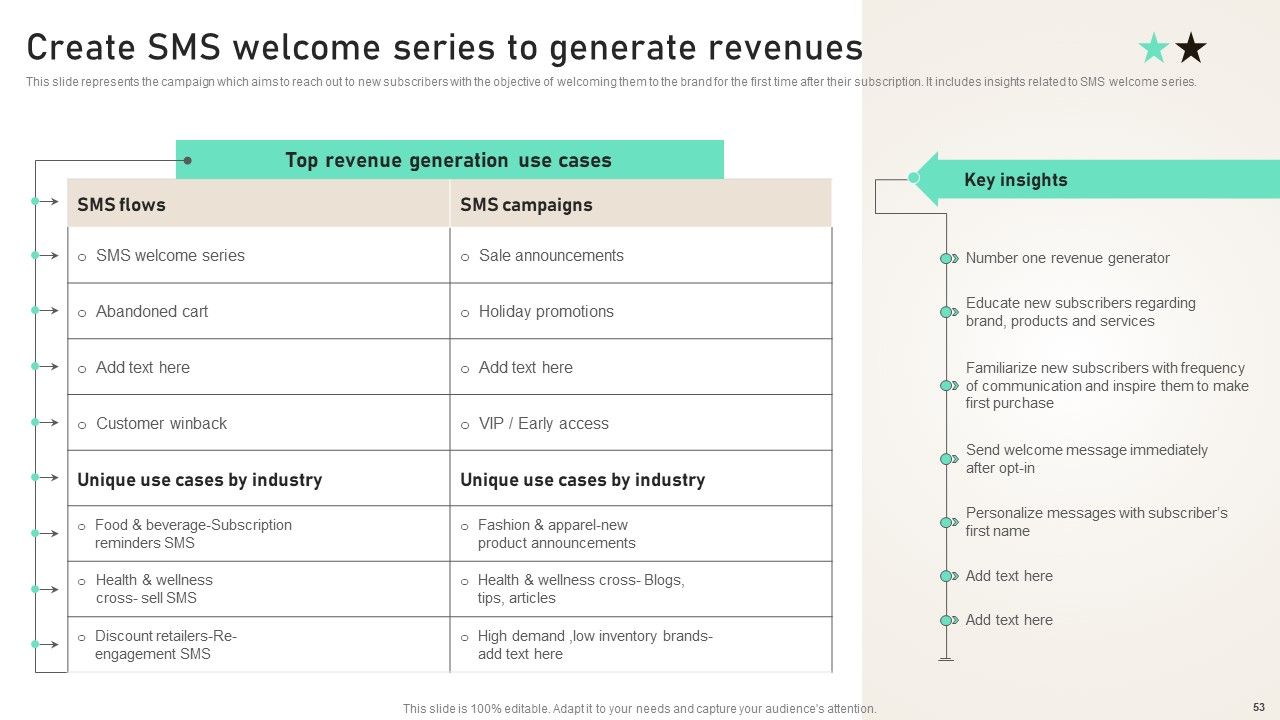 SMS Consumer Support Services For Generating Consumer Loyalty Ppt PowerPoint Presentation Complete Deck With Slides Slide51