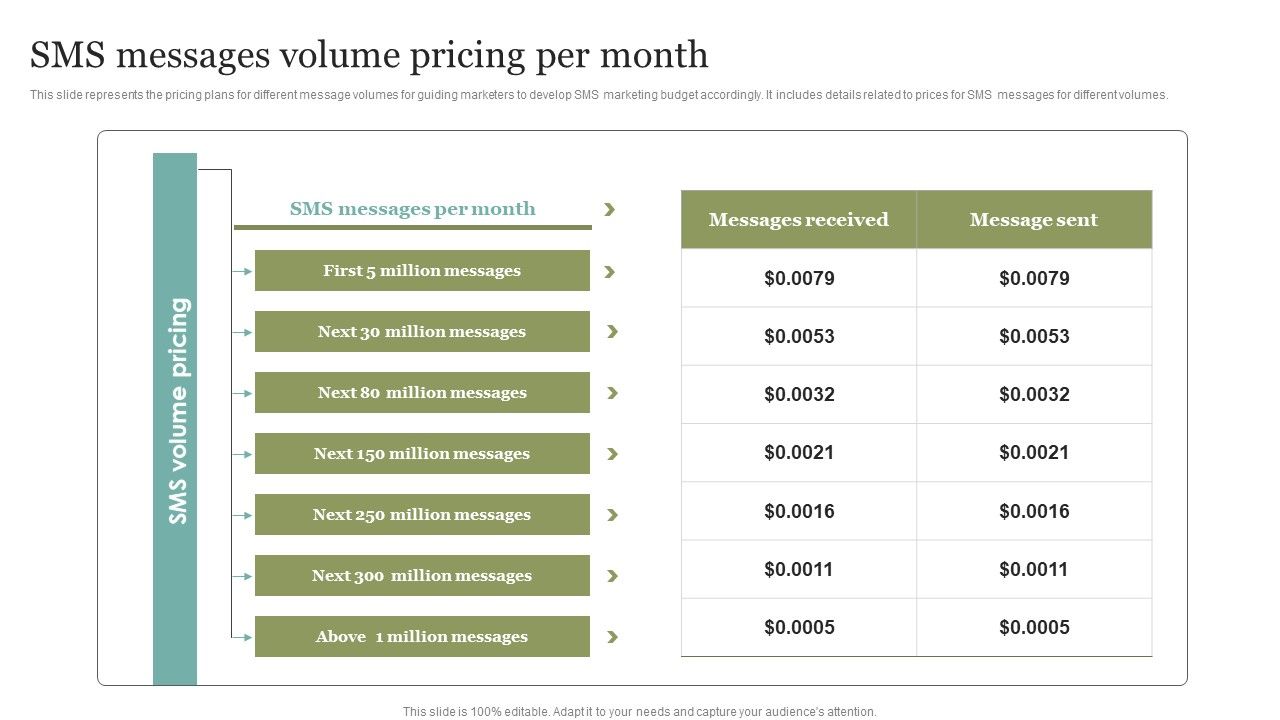 SMS_Messages_Volume_Pricing_Per_Month_Icons_PDF_Slide_1.jpg