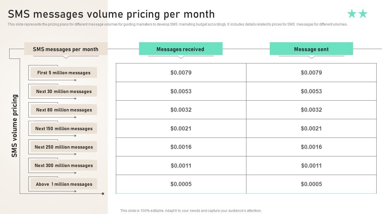 SMS_Messages_Volume_Pricing_Per_Month_Ppt_PowerPoint_Presentation_File_Icon_PDF_Slide_1.jpg