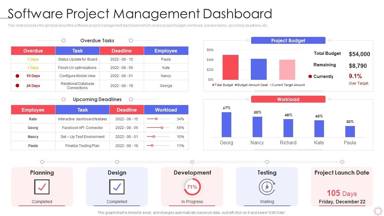 SPI_Methodology_Software_Project_Management_Dashboard_Ppt_PowerPoint_Presentation_Icon_Inspiration_PDF_Slide_1.jpg