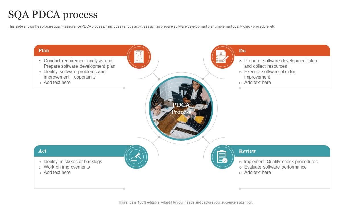 SQA_PDCA_Process_Ppt_PowerPoint_Presentation_File_Icons_PDF_Slide_1.jpg