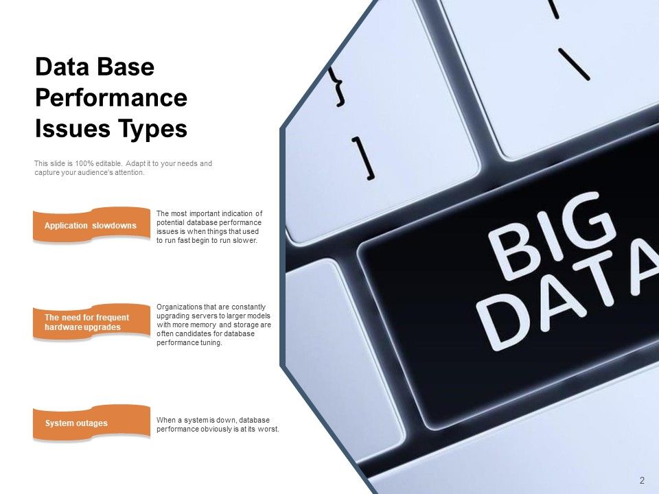 SQL Review Planning Database Ppt PowerPoint Presentation Complete Deck
