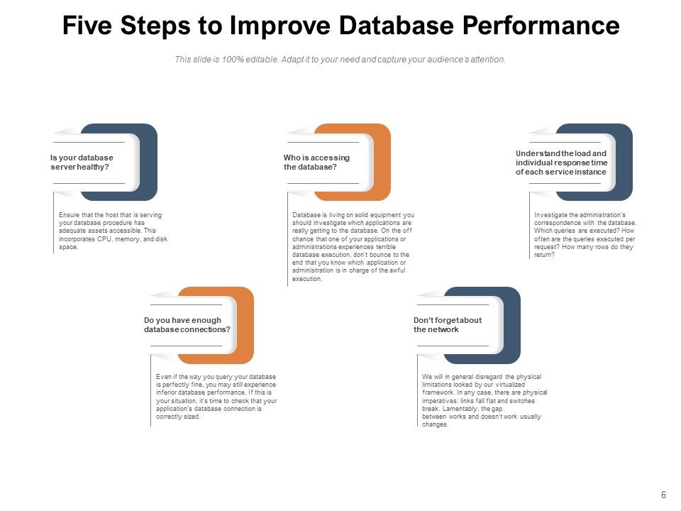 SQL Review Planning Database Ppt PowerPoint Presentation Complete Deck