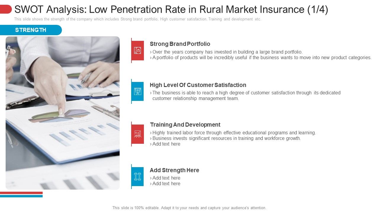 SWOT_Analysis_Low_Penetration_Rate_In_Rural_Market_Insurance_Growth_Formats_PDF_Slide_1.jpg