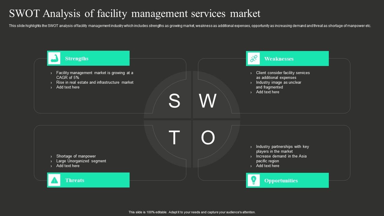 SWOT_Analysis_Of_Facility_Management_Services_Market_Icons_PDF_Slide_1.jpg