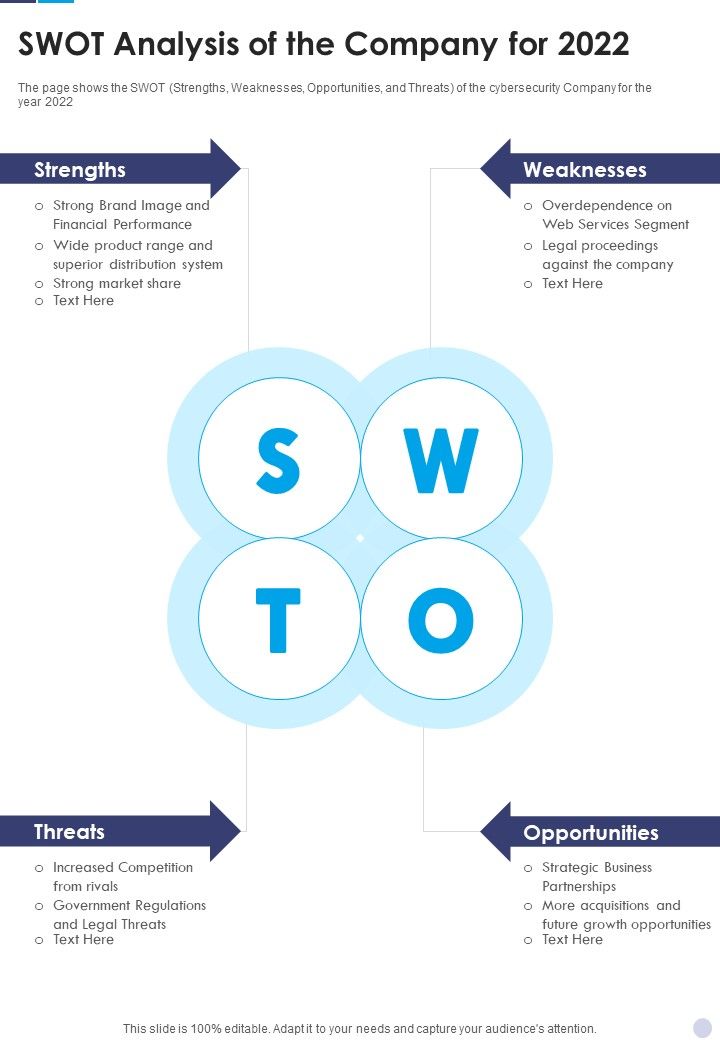 SWOT_Analysis_Of_The_Company_For_2022_Template_203_One_Pager_Documents_Slide_1.jpg