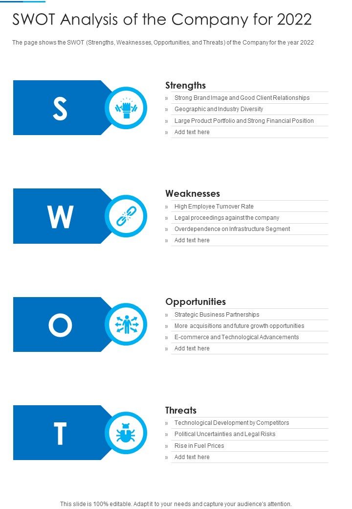 Swot Analysis Of The Company For 2022 Template 316 One Pager Documents Swot Analysis Of The Company For 2022 Template 316 One Pager Documents