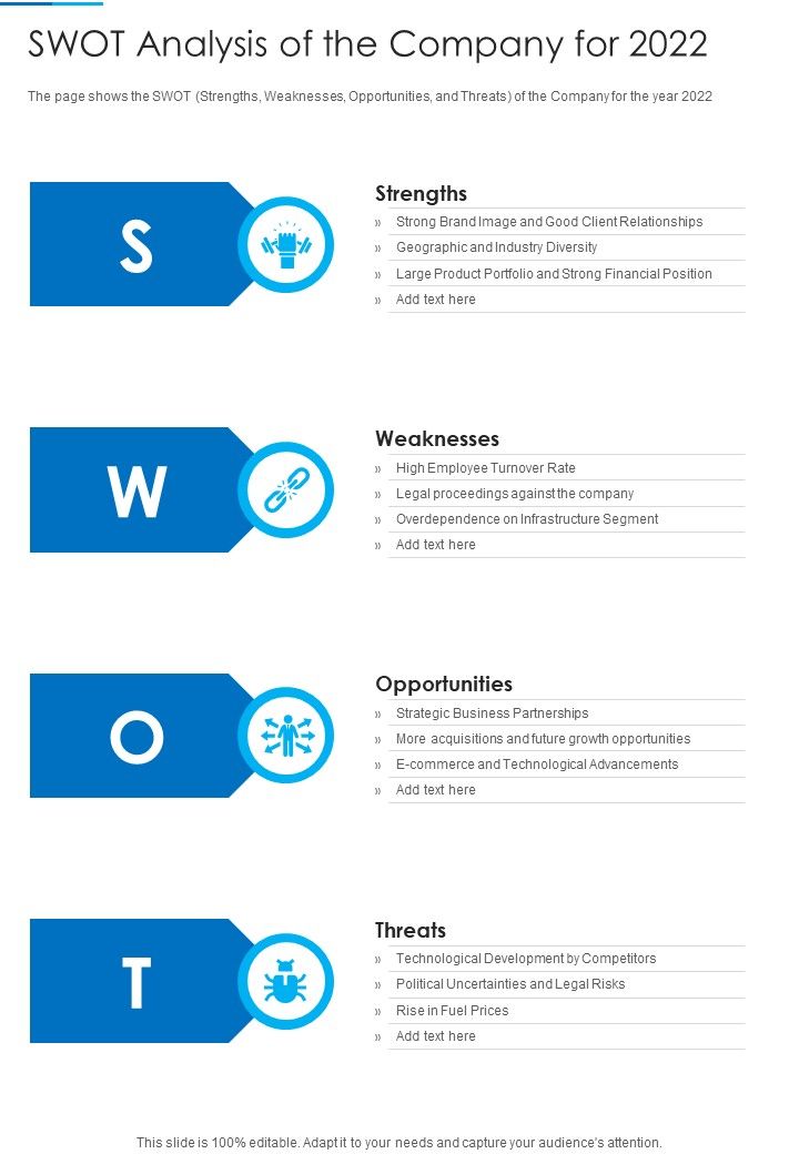 SWOT_Analysis_Of_The_Company_For_2022_Template_316_One_Pager_Documents_Slide_1.jpg