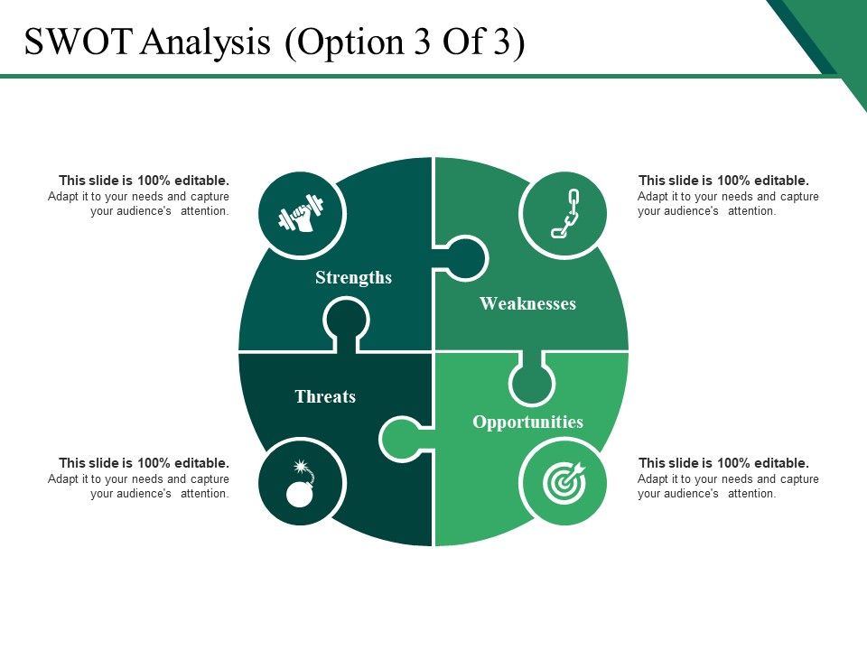 SWOT Analysis Template 3 Ppt PowerPoint Presentation Slides Topics