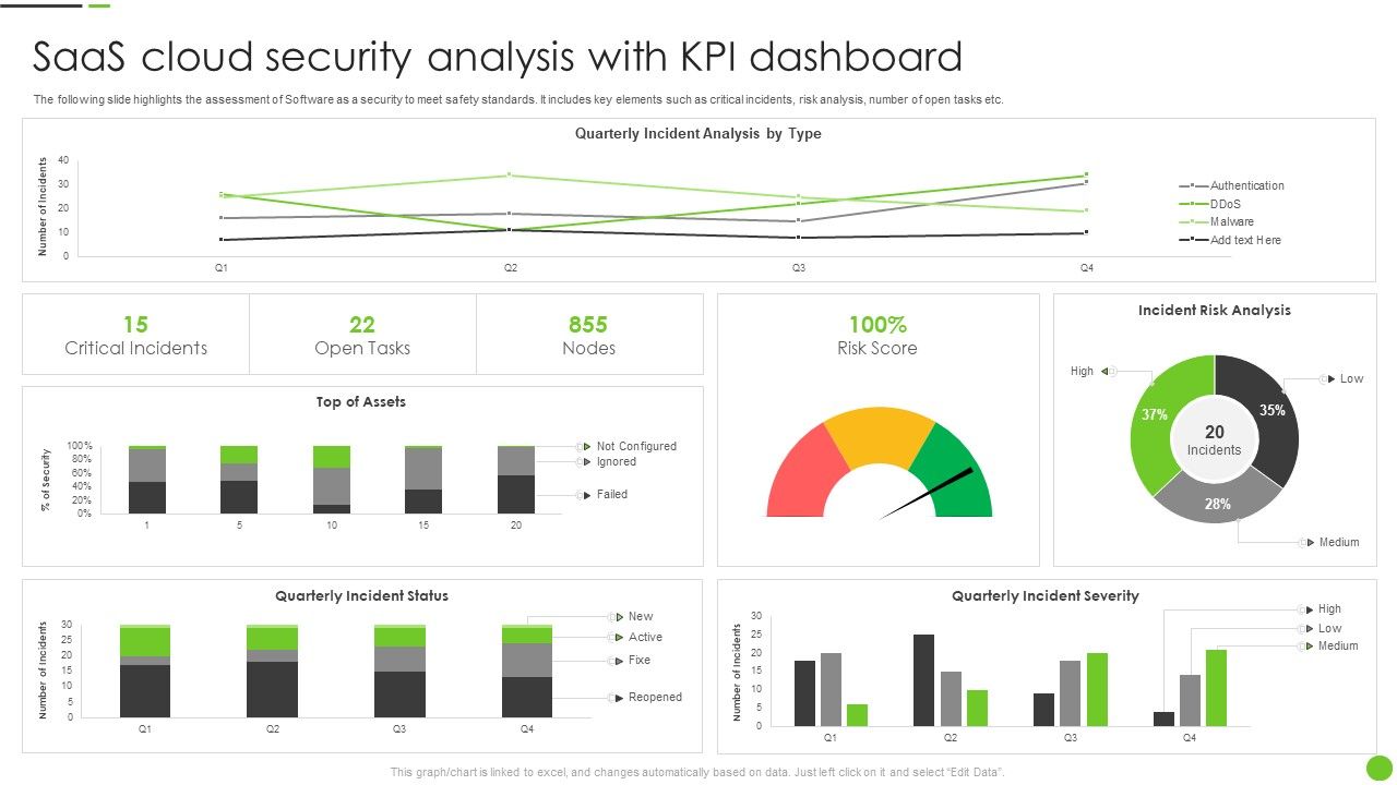 Saas_Cloud_Security_Analysis_With_KPI_Dashboard_Ppt_PowerPoint_Presentation_Icon_Slides_PDF_Slide_1.jpg