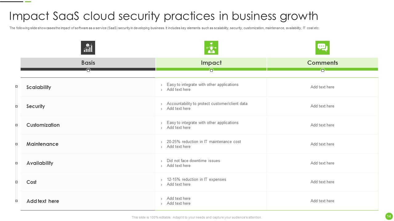 Saas Cloud Security Ppt PowerPoint Presentation Complete Deck With Slides Slide14
