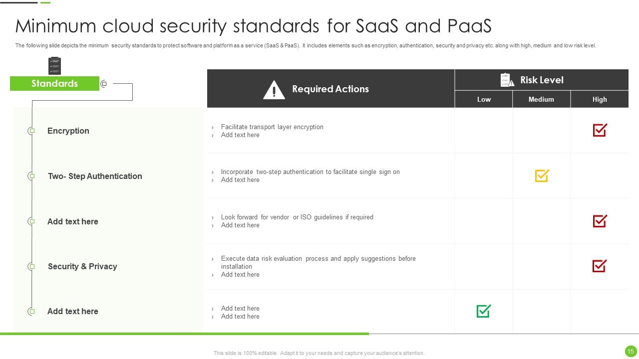 Saas Cloud Security Ppt PowerPoint Presentation Complete Deck With Slides Slide15