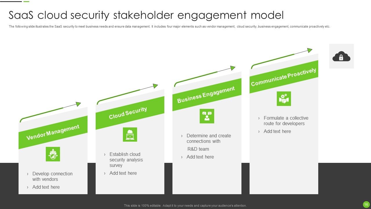 Saas Cloud Security Ppt PowerPoint Presentation Complete Deck With Slides Slide16