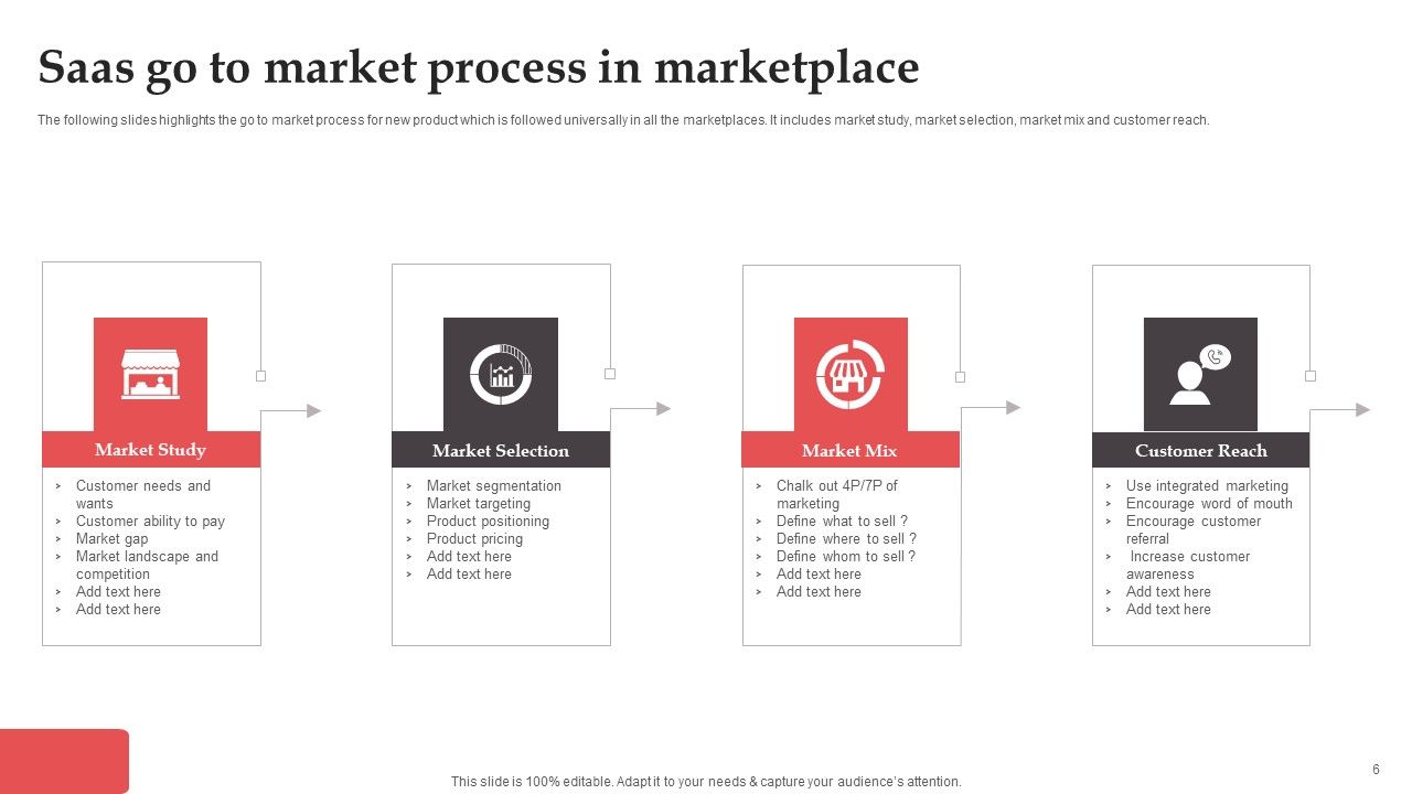 Saas Go To Market Strategy Ppt Powerpoint Presentation Complete Deck With Slides Saas Go To Market Strategy Ppt Powerpoint Presentation Complete Deck With Slides