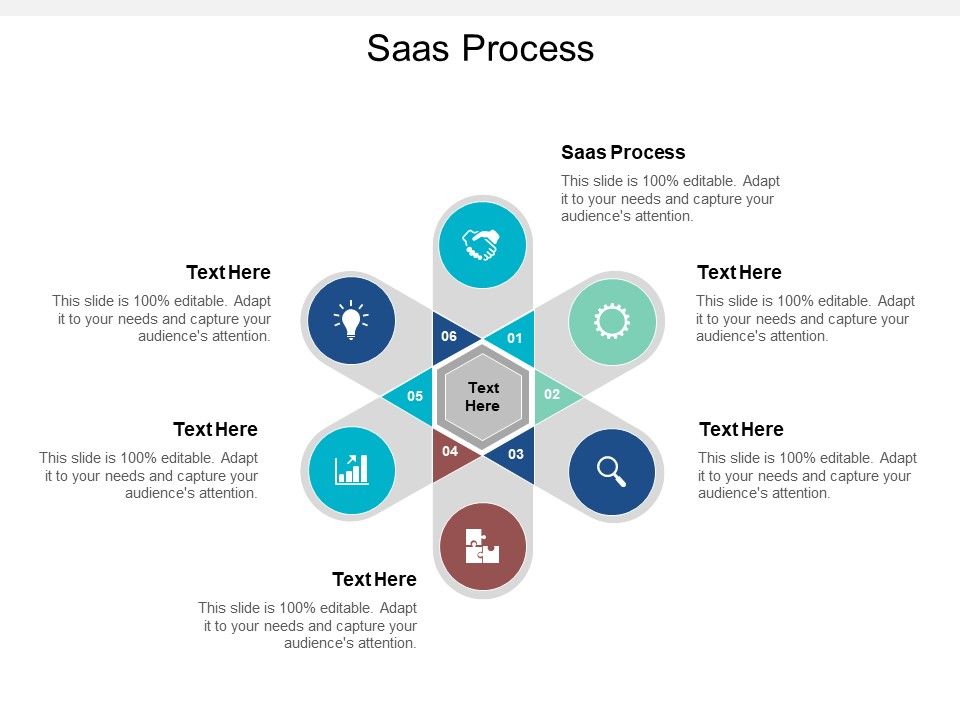 Saas Process Ppt PowerPoint Presentation Infographics Maker Cpb