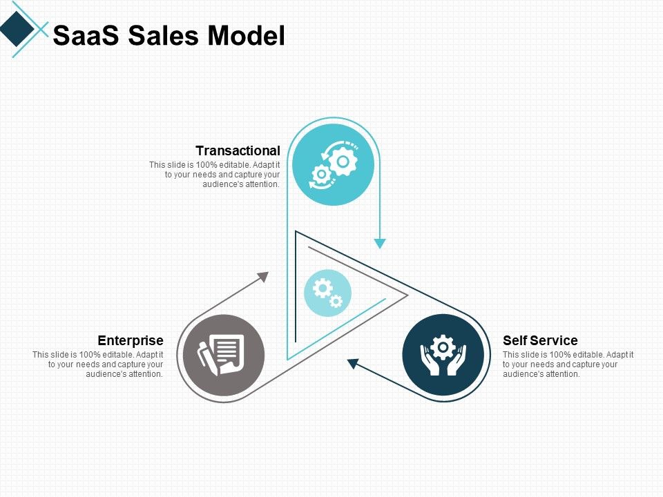 Saas_Sales_Model_Marketing_Ppt_PowerPoint_Presentation_Icon_Infographic_Template_Slide_1.jpg