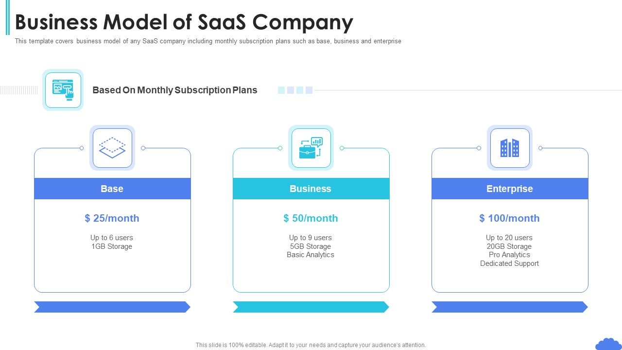Saas_Sales_Pitch_Deck_Business_Model_Of_Saas_Company_Ppt_Icon_Tips_PDF_Slide_1.jpg