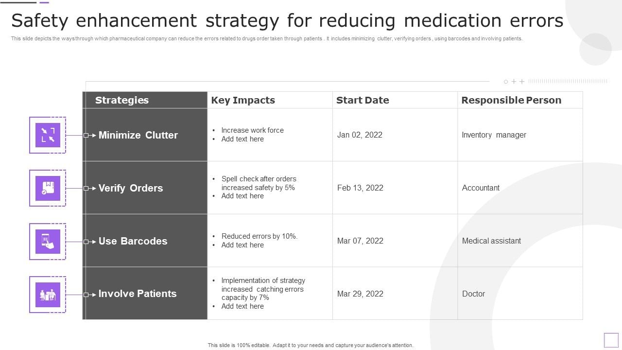 Safety enhancement strategy for reducing medication errors summary pdf