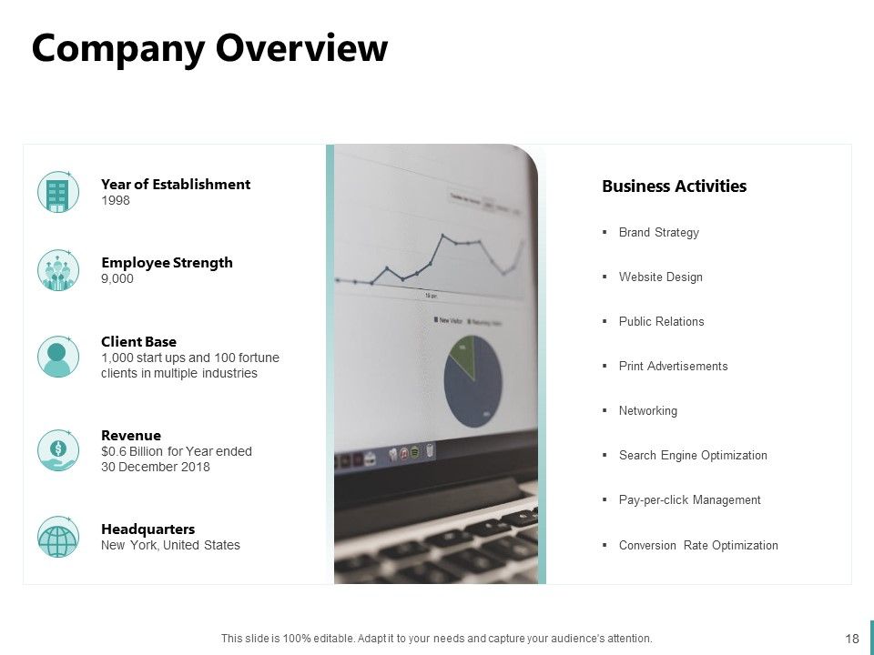 Sales And Business Development Action Plan Proposal Ppt PowerPoint Presentation Complete Deck With Slides Slide18