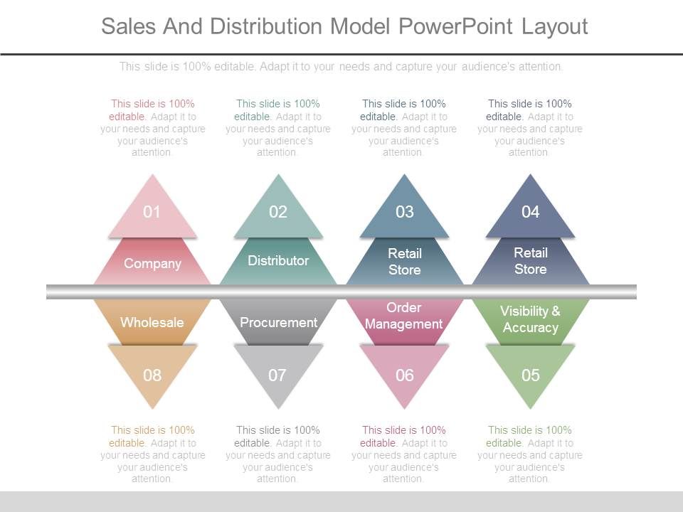 Sales And Distribution Model Powerpoint Layout