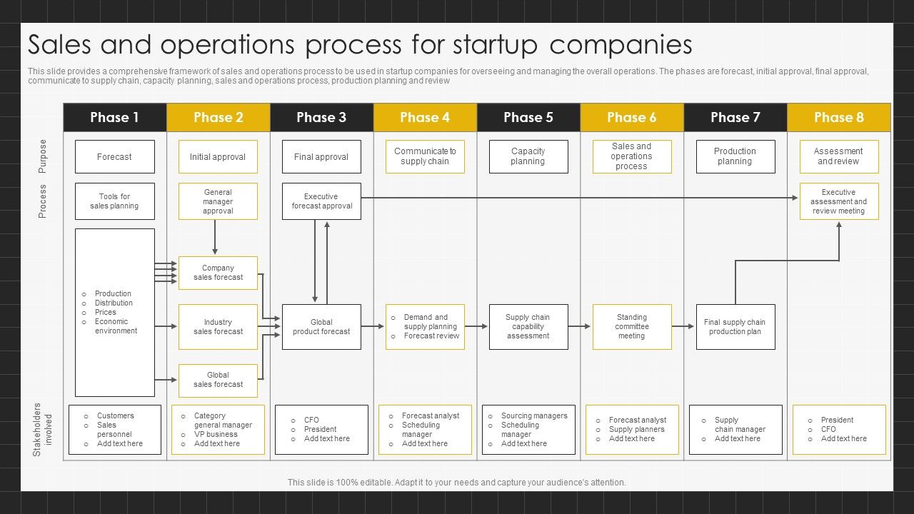 Sales_And_Operations_Process_For_Startup_Companies_Icons_PDF_Slide_1.jpg