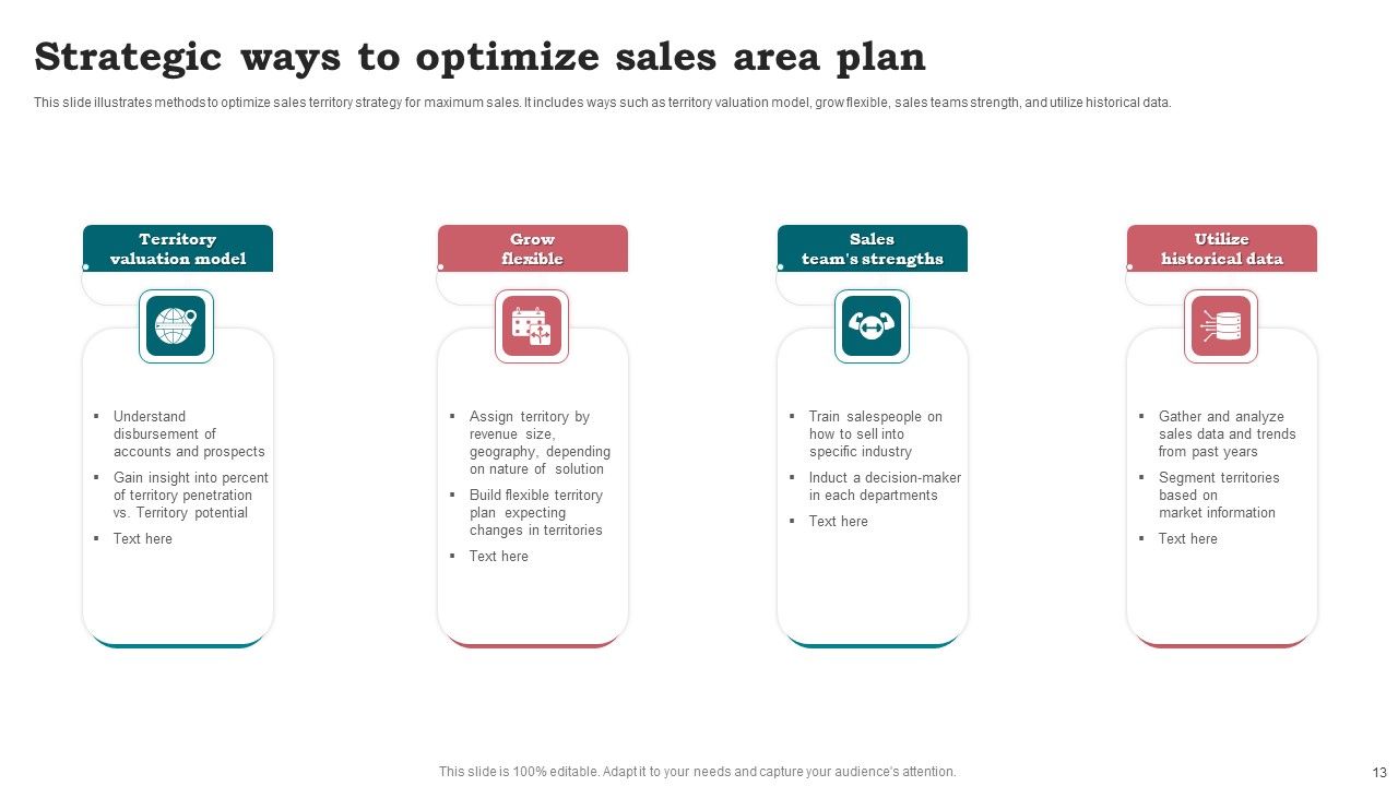 Sales Area Plan Ppt PowerPoint Presentation Complete Deck With Slides Slide13