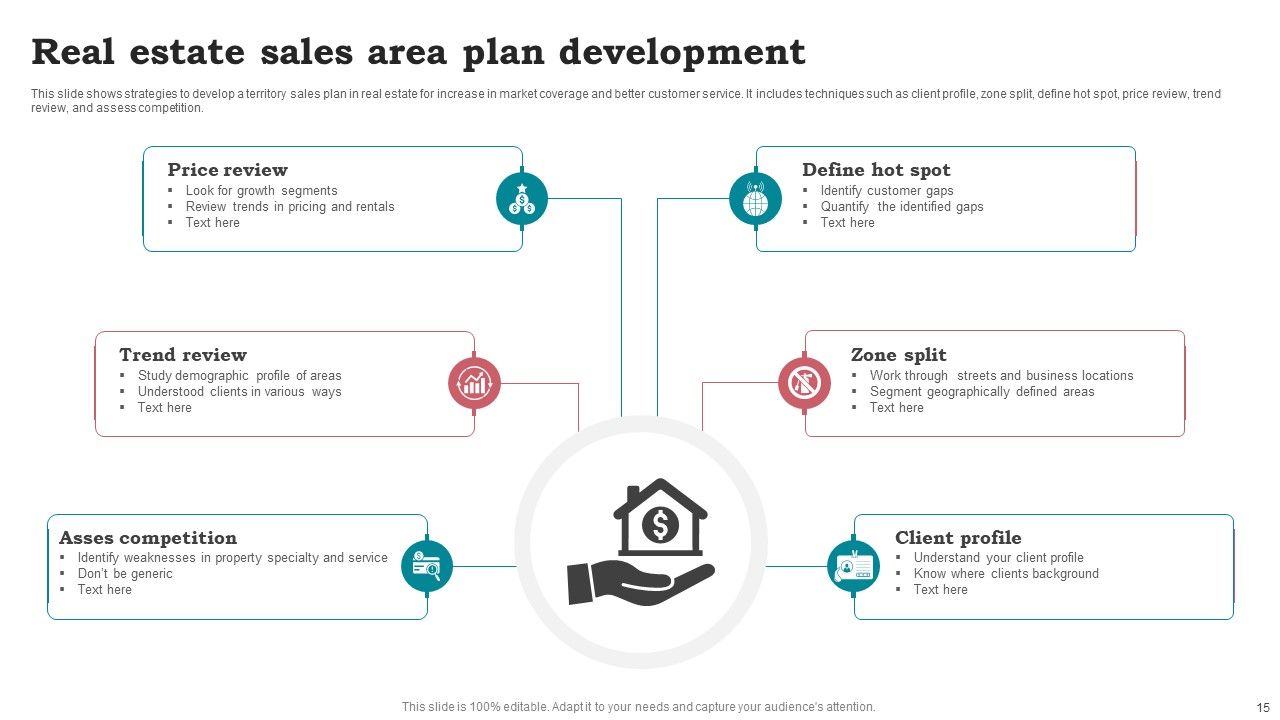 Sales Area Plan Ppt PowerPoint Presentation Complete Deck With Slides Slide15