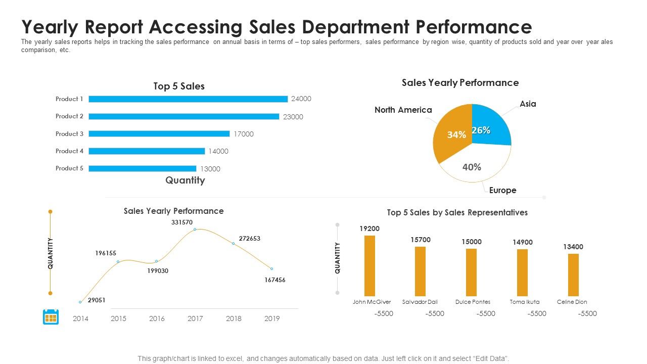 Sales_Assistance_Boost_Overall_Efficiency_Yearly_Report_Accessing_Sales_Department_Performance_Rules_PDF_Slide_1.jpg