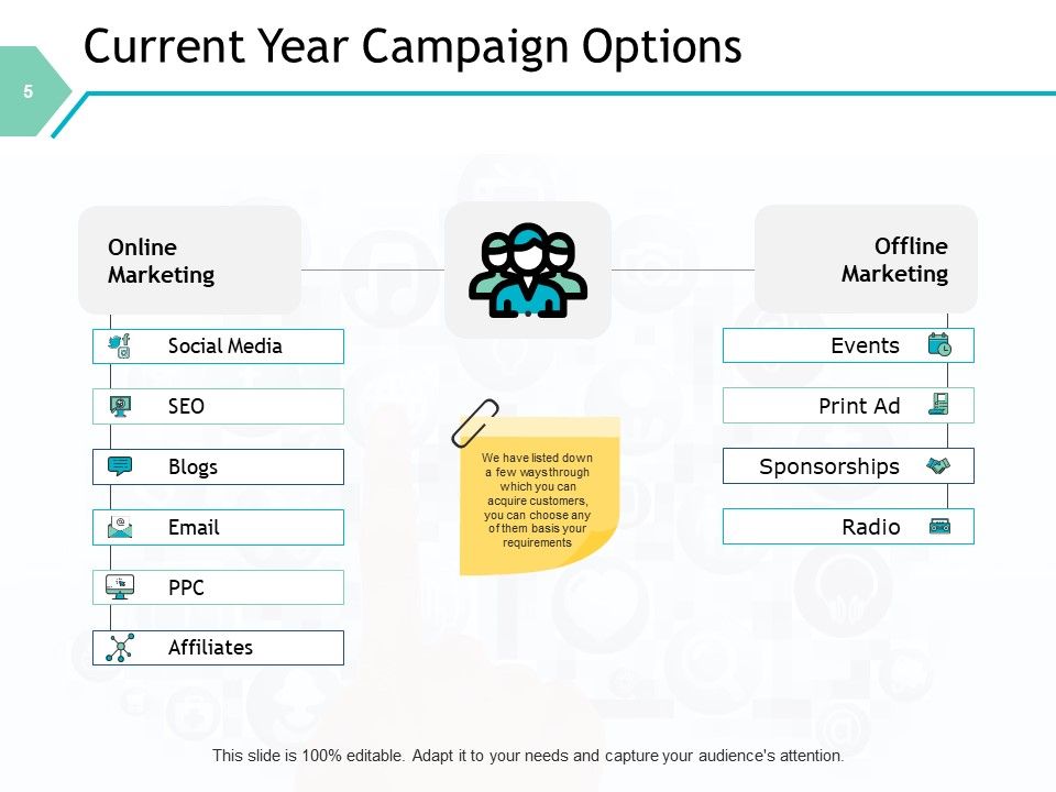 Sales Automation Ppt PowerPoint Presentation Complete Deck With Slides Slide05