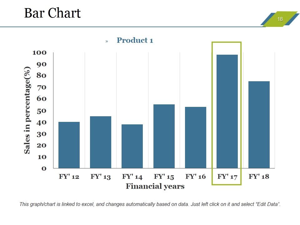 Sales Budget Ppt PowerPoint Presentation Complete Deck With Slides Slide18