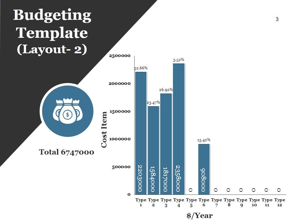 Sales Budget Ppt PowerPoint Presentation Complete Deck With Slides Slide03