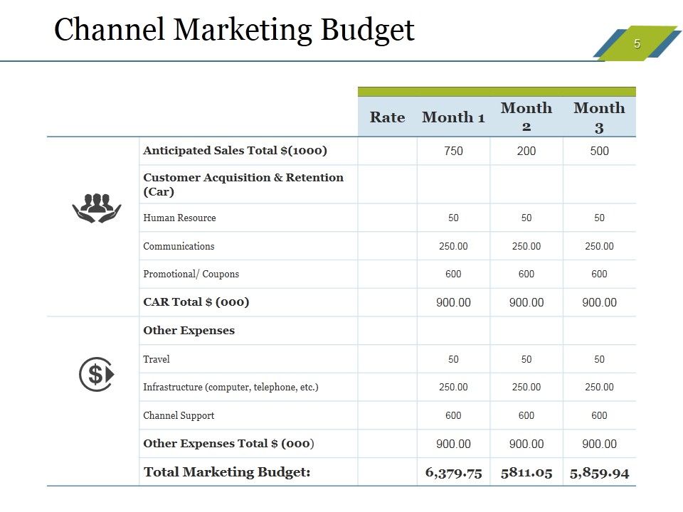Sales Budget Ppt PowerPoint Presentation Complete Deck With Slides Slide05