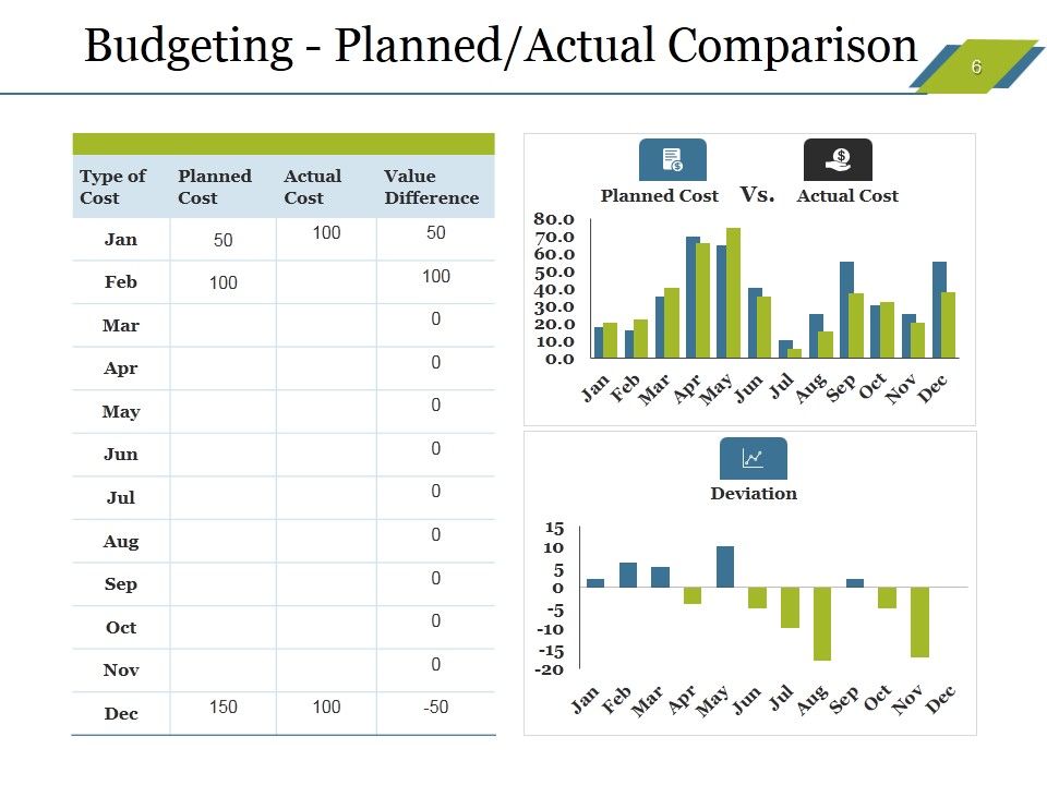 Sales Budget Ppt PowerPoint Presentation Complete Deck With Slides Slide06