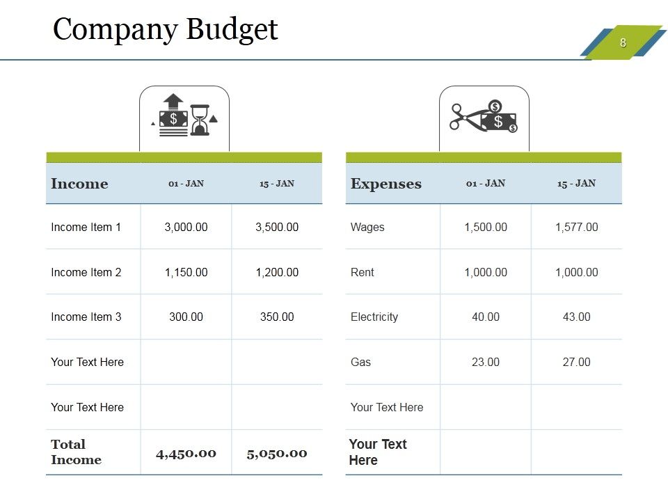 Sales Budget Ppt PowerPoint Presentation Complete Deck With Slides Slide08