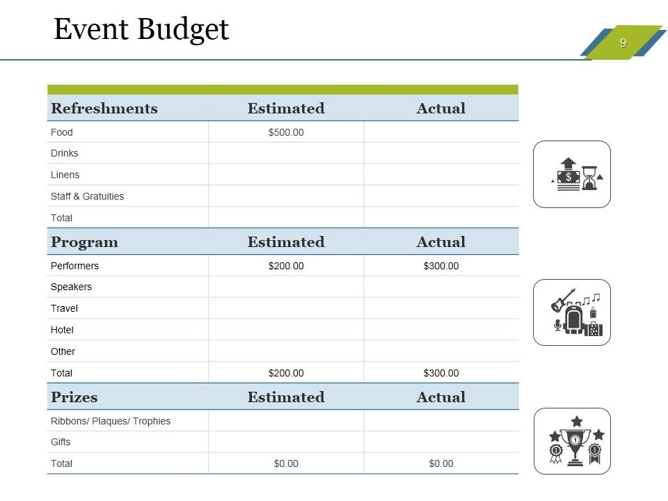 Sales Budget Ppt PowerPoint Presentation Complete Deck With Slides Slide09