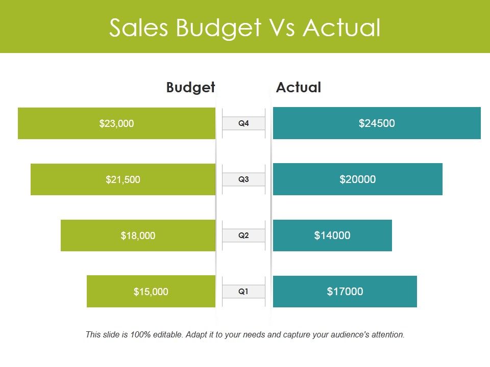 Sales_Budget_Vs_Actual_Ppt_PowerPoint_Presentation_Icon_Display_Slide_1.jpg
