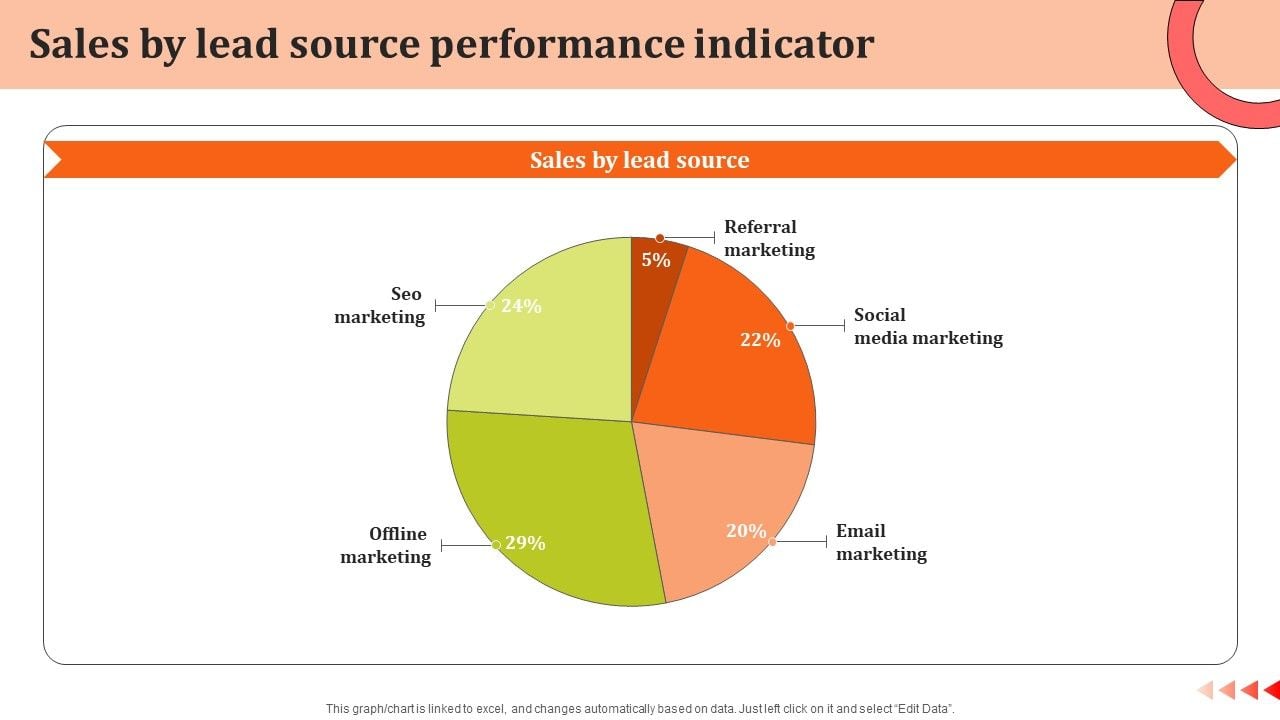 Sales_By_Lead_Source_Performance_Indicator_Ppt_Icon_Images_PDF_Slide_1.jpg