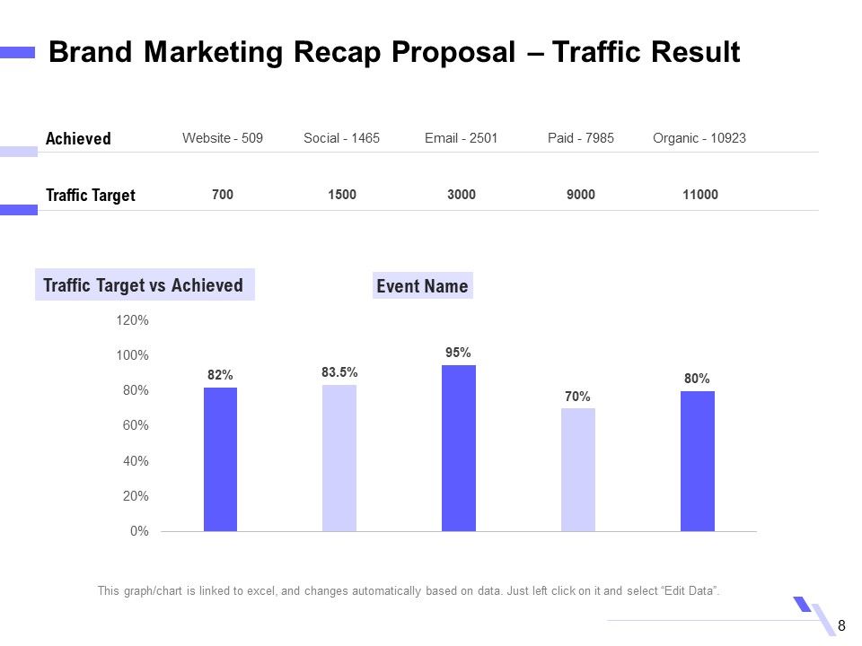 Sales Campaign Recap Proposal Ppt PowerPoint Presentation Complete Deck With Slides Slide08