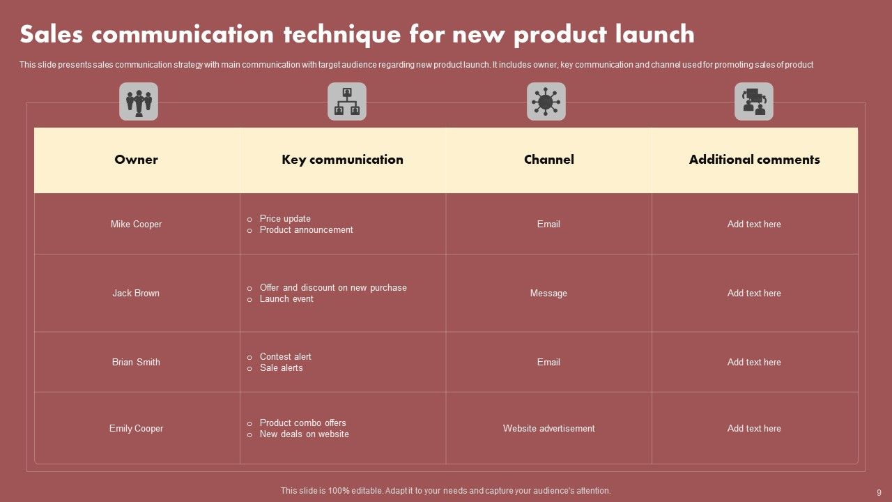 Sales Communication Technique Ppt PowerPoint Presentation Complete Deck With Slides Slide09