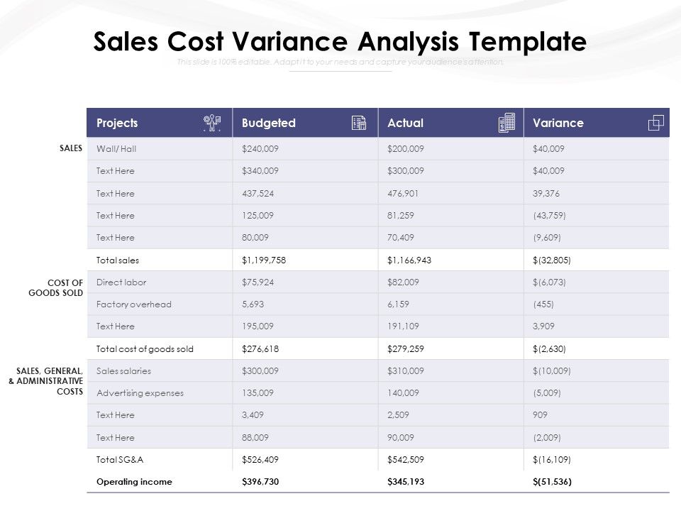 Sales Cost Variance Analysis Template Ppt PowerPoint Presentation ...